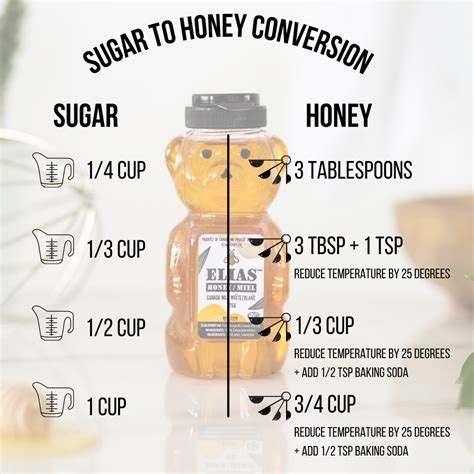 Why Honey Is The Best, Natural Sweetener: A Comparison To Sugar and Su ...