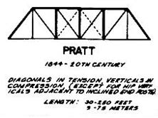 NCDOT: Truss Bridges