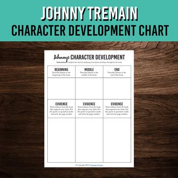 Johnny Tremain Character Development Chart for Johnny by Creating2Learn