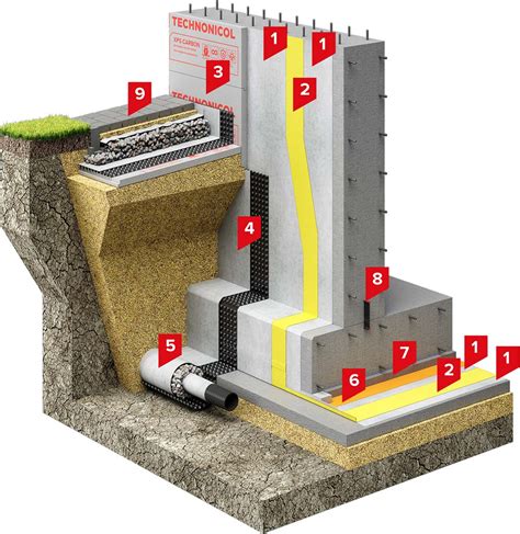 Waterproofing solution for a foundation with PVC membrane and drainage