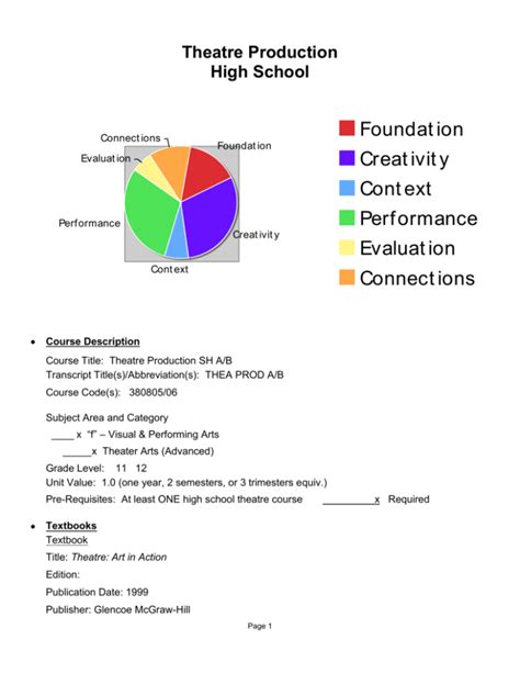 Theatre Production SH A/B