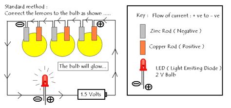 My Experiments and Results: Lemon Battery