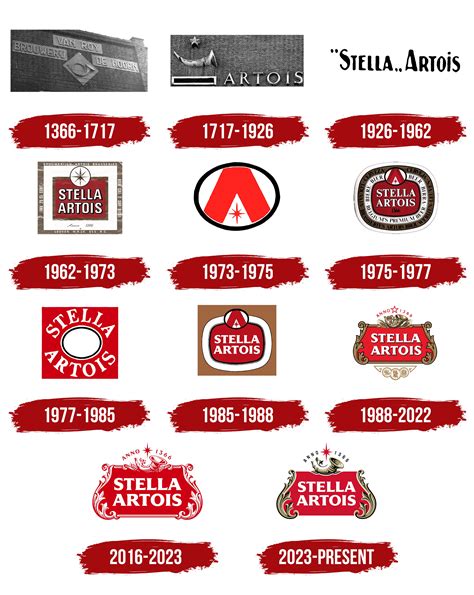 Stella Artois Logo, symbol, meaning, history, PNG, brand