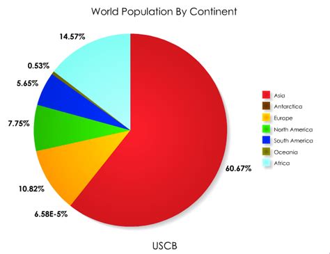 Population distribution in the world - UPSC - UPSC Notes » LotusArise