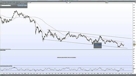 Gold Price USD - Chart Analysis - 20 September 2015 - YouTube