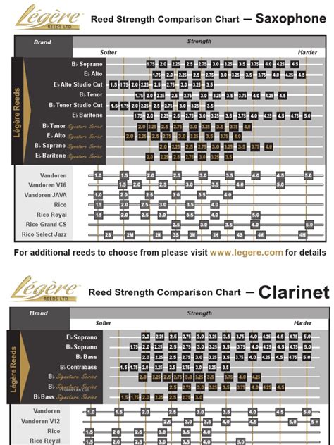 Legere Reeds Strength Charts PDF | PDF