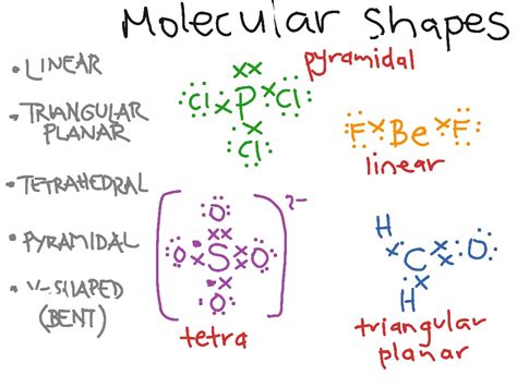 H2s molecular geometry - singleatila