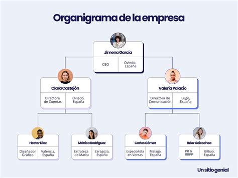 Diseño De Organigrama De Empresa