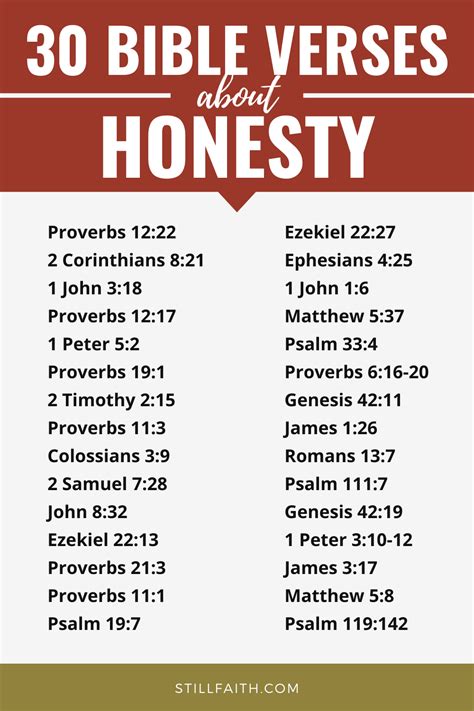 90 Bible Verses about Honesty (KJV) | StillFaith.com