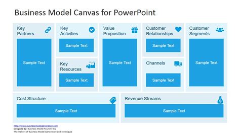 Editable Business Model Canvas PowerPoint Template | foodhandlersfast.com