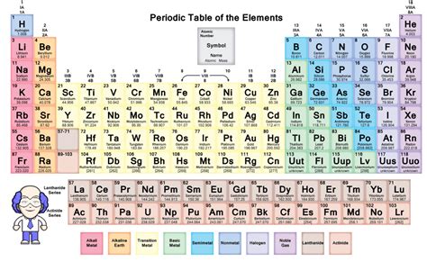 Aqa Periodic Table Aqa The Periodic Table And Atomic Structure Bundle 11 Lessons By - Periodic Table