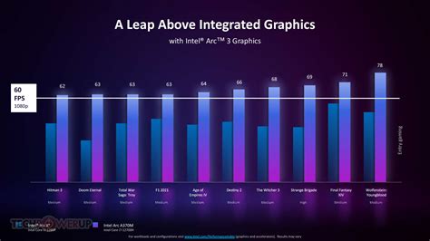 Intel Formally Announces Arc A-series Graphics | TechPowerUp