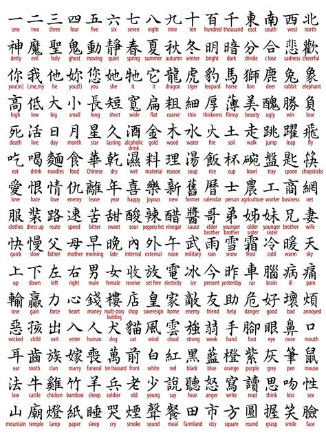 Chinese Calligraphy Alphabet