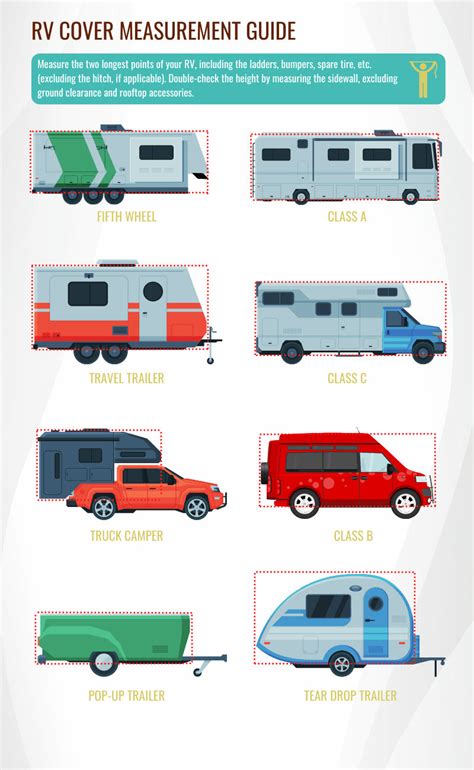 How to Measure for an RV Cover Important Tips | GoGoFunFun