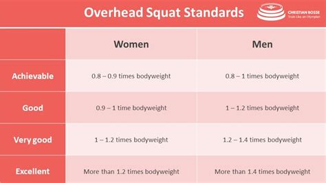 9 Benefits of the Overhead Squat and counting… – Christian Bosse