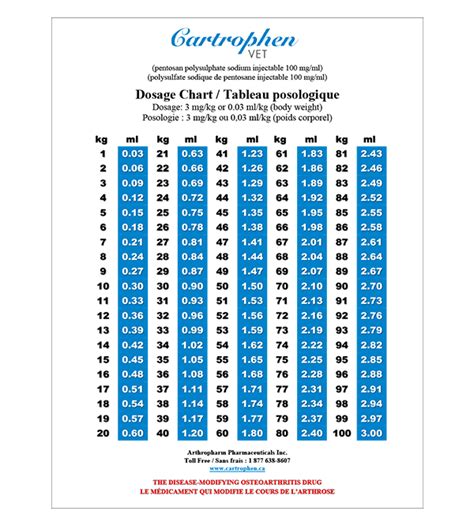 Vetmedin Dosing Chart