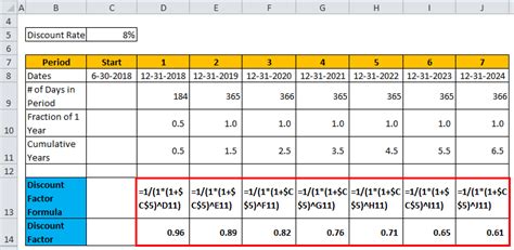 Discount Factor Formula | Calculator (Excel template)