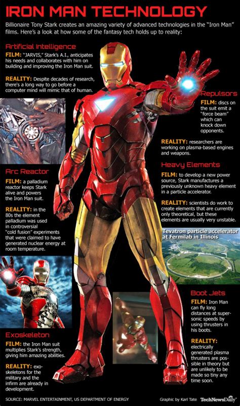 Iron Man Technology Infographic | Presentational.ly