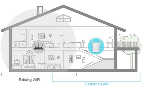 BrosTrend AC1200 WiFi Booster Range Extender | Discounts UK