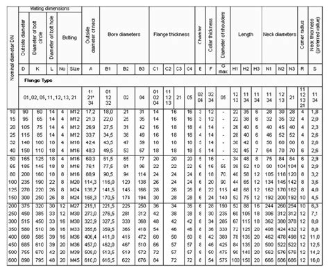 EN1092-1 PN40 Carbon Steel Flanges,EN1092-1 PN40 Carbon Steel Flanges ...