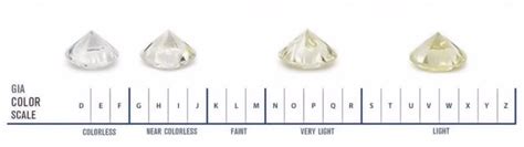 G Color Diamonds: Your Comprehensive Guide - Diamond Guidance