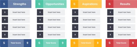 SOAR Analysis Worksheet SOAR Analysis Example