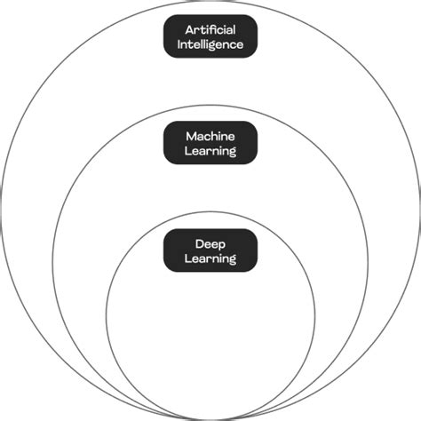 AI Chatbot Development - AlphansoTech