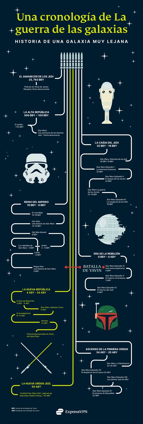 Cómo ver todas las películas y series de Star Wars en orden | Blog ...