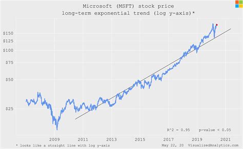 Microsoft: On The Edge (NASDAQ:MSFT) | Seeking Alpha