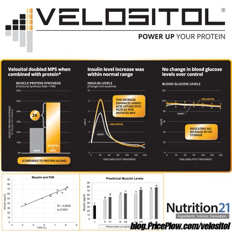 Velositol Increases Exercise Performance: New University Study Previewed