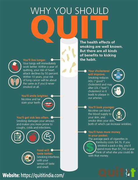 Pin on Help To Quit Smoking