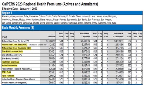 Calpers Health Plan Changes 2024 - Perle Suzann