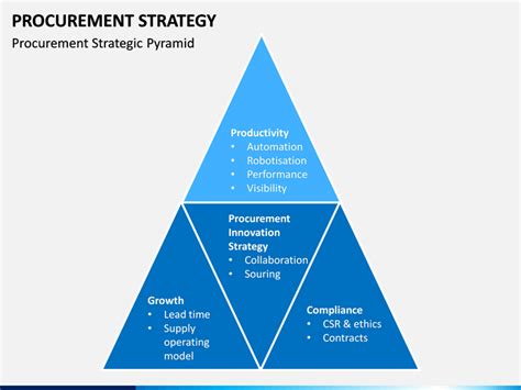 Procurement Strategy PowerPoint and Google Slides Template - PPT Slides