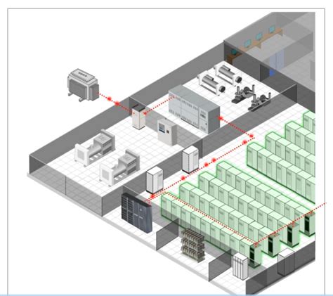 Basic Data Center Power Design