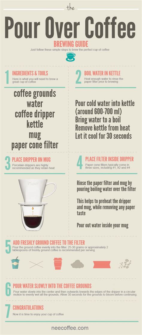 How to Make a Pour Over Coffee