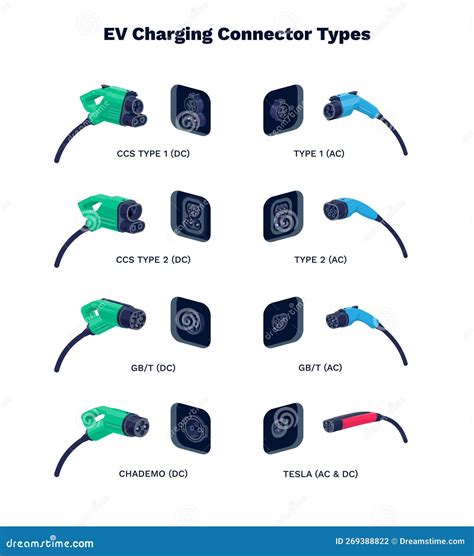 Charging Plug Socket Connector Types For EV Electric, 54% OFF