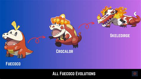 Fuecoco Evolution Line In Pokémon Scarlet And Violet - Gameinstants