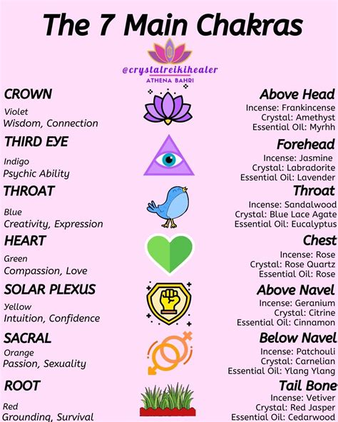 🦋Crystals🌟Healer🔮Chakras on Instagram: “Happy Saturday! Are your chakras aligned? Drop a ️ if ...
