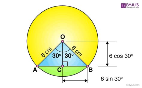 Segment and area of a segment of the circle