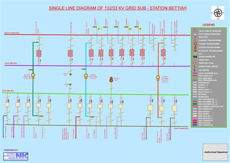 Kv Substation Single Line Diagram Pdf Lasopacalendar | My XXX Hot Girl