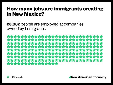 New Mexico - Locations - New American Economy