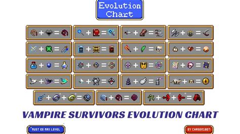 Vampire Survivors Evolution Chart - Lawod