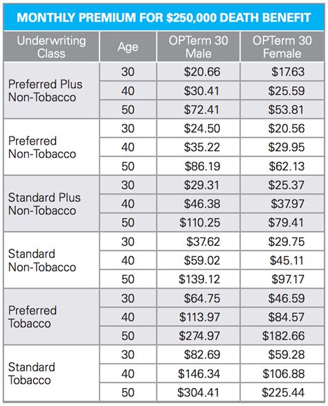 Best 30 Year Term Life Insurance Rates [Compare Top Companies!]