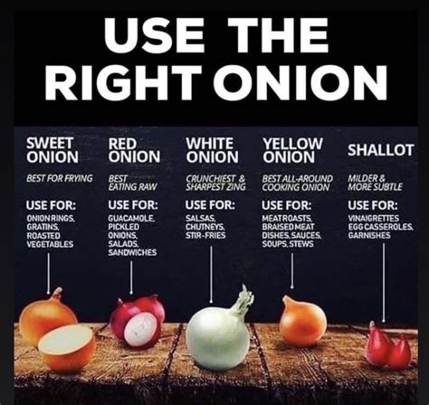 Onion Use Chart at Lynn Cruz blog