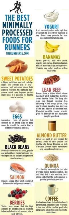 11 of the Best Minimally Processed Foods for... | Runners food, Running ...