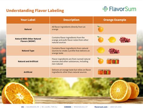 What Is a Natural WONF? Deciphering Flavor Labeling Acronyms