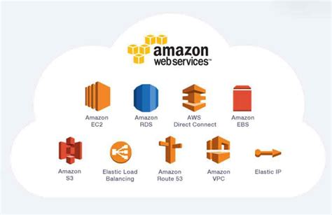 MS IT Solutions – St Albans Cloud Solution Provider