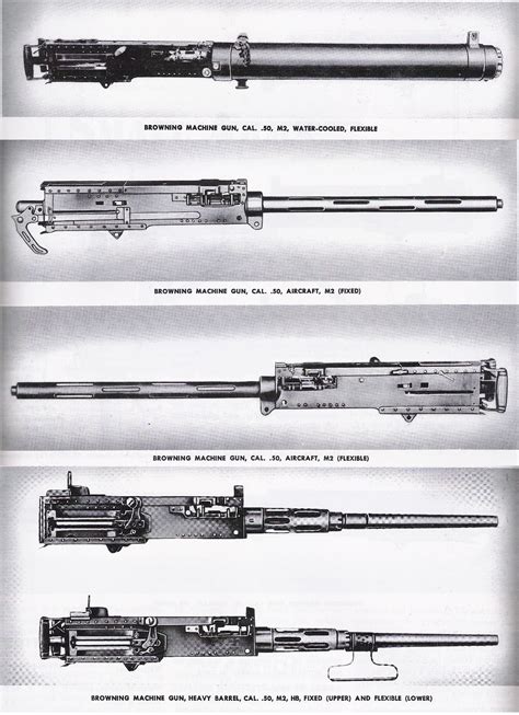 The Pacific War Online Encyclopedia: Browning 0.50 machine gun