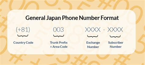 The Japan Phone Number Code Explained