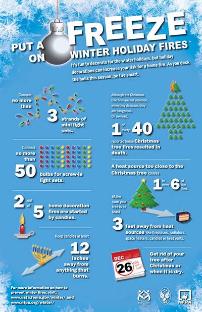 Christmas Tree and Holiday Decorations Fire Safety Tips